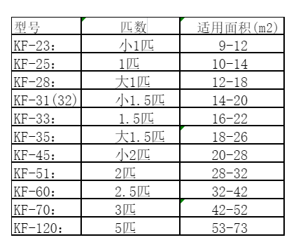 环江空调维修